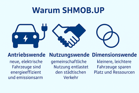 Shared Mobility Pop-Up Hubs
