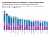 Shared Mobility-Index und Shared Mobility-Rankings